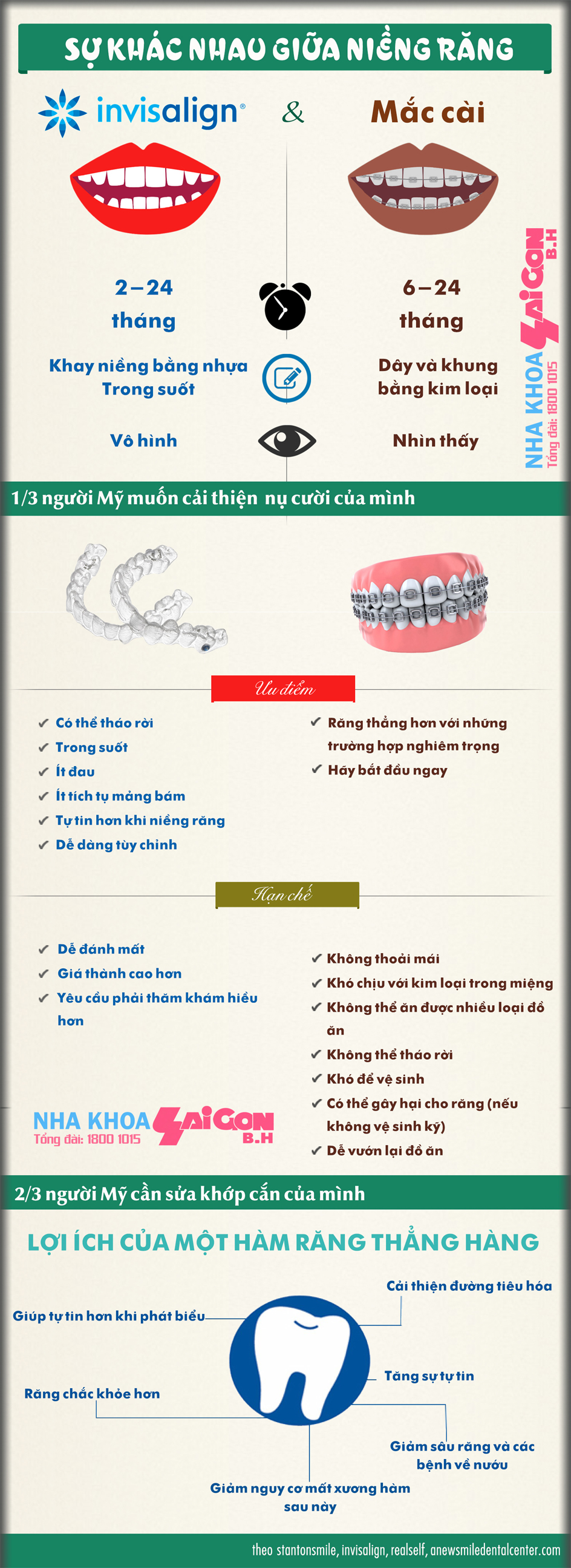 Sự khác nhau giữa niềng răng Invisalign và niềng răng mắc cài