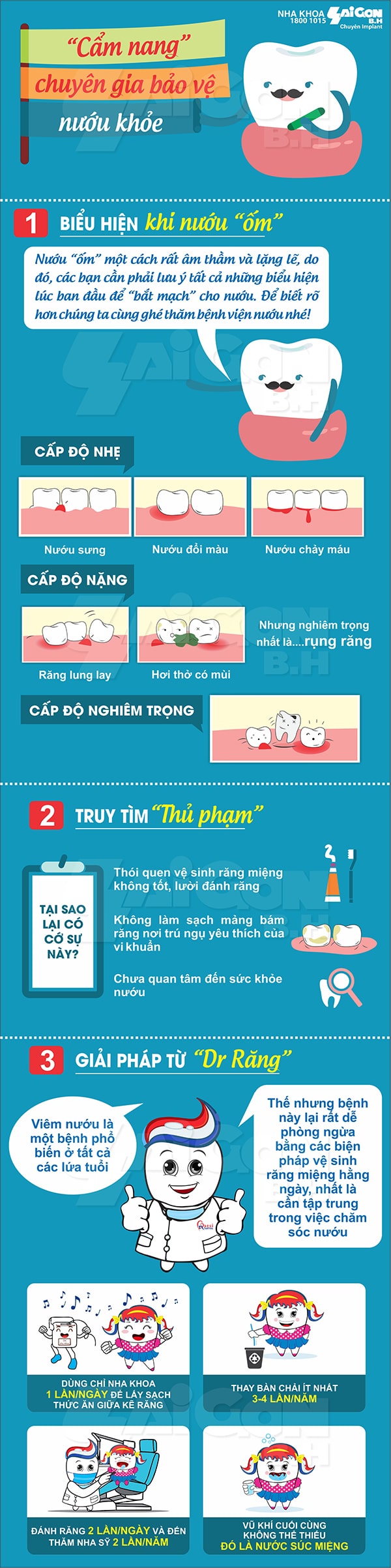 Chăm sóc nướu răng đúng cách và hiệu quả