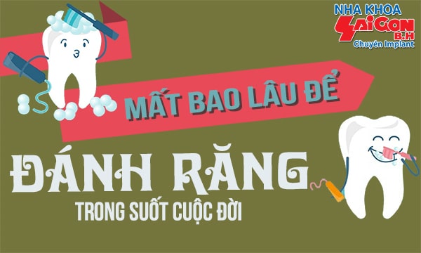 Mất bao lâu để đánh răng trong cuộc đời?